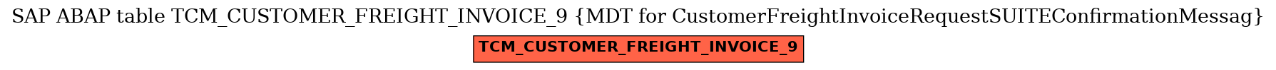 E-R Diagram for table TCM_CUSTOMER_FREIGHT_INVOICE_9 (MDT for CustomerFreightInvoiceRequestSUITEConfirmationMessag)