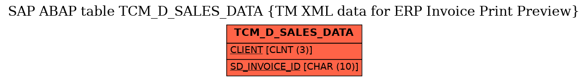 E-R Diagram for table TCM_D_SALES_DATA (TM XML data for ERP Invoice Print Preview)