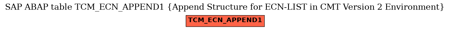 E-R Diagram for table TCM_ECN_APPEND1 (Append Structure for ECN-LIST in CMT Version 2 Environment)