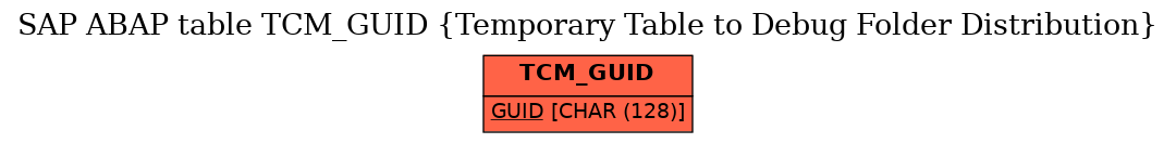E-R Diagram for table TCM_GUID (Temporary Table to Debug Folder Distribution)