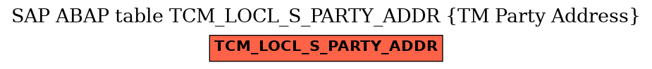 E-R Diagram for table TCM_LOCL_S_PARTY_ADDR (TM Party Address)