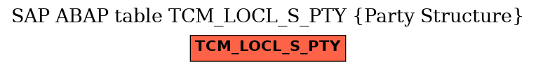 E-R Diagram for table TCM_LOCL_S_PTY (Party Structure)