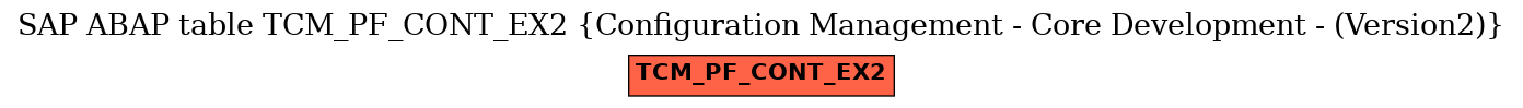 E-R Diagram for table TCM_PF_CONT_EX2 (Configuration Management - Core Development - (Version2))