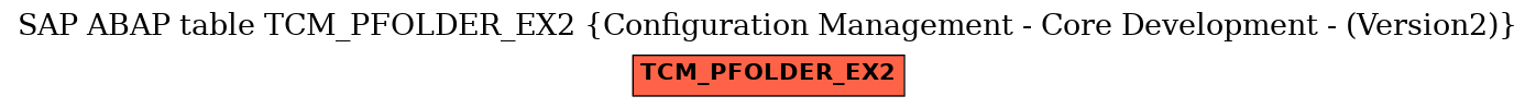 E-R Diagram for table TCM_PFOLDER_EX2 (Configuration Management - Core Development - (Version2))