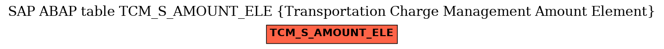 E-R Diagram for table TCM_S_AMOUNT_ELE (Transportation Charge Management Amount Element)