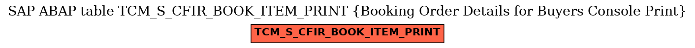 E-R Diagram for table TCM_S_CFIR_BOOK_ITEM_PRINT (Booking Order Details for Buyers Console Print)