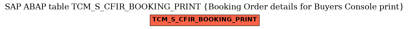 E-R Diagram for table TCM_S_CFIR_BOOKING_PRINT (Booking Order details for Buyers Console print)