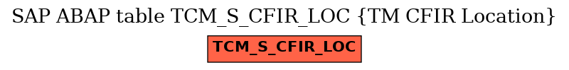 E-R Diagram for table TCM_S_CFIR_LOC (TM CFIR Location)