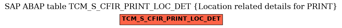 E-R Diagram for table TCM_S_CFIR_PRINT_LOC_DET (Location related details for PRINT)