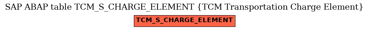 E-R Diagram for table TCM_S_CHARGE_ELEMENT (TCM Transportation Charge Element)