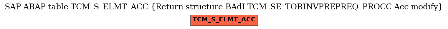 E-R Diagram for table TCM_S_ELMT_ACC (Return structure BAdI TCM_SE_TORINVPREPREQ_PROCC Acc modify)