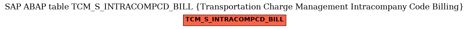 E-R Diagram for table TCM_S_INTRACOMPCD_BILL (Transportation Charge Management Intracompany Code Billing)