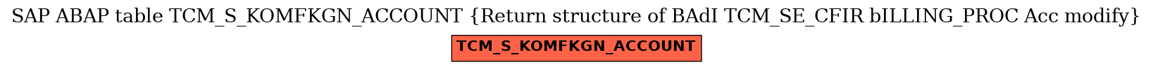 E-R Diagram for table TCM_S_KOMFKGN_ACCOUNT (Return structure of BAdI TCM_SE_CFIR bILLING_PROC Acc modify)