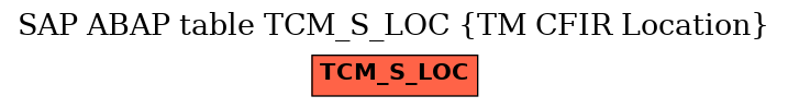 E-R Diagram for table TCM_S_LOC (TM CFIR Location)