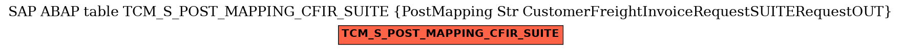 E-R Diagram for table TCM_S_POST_MAPPING_CFIR_SUITE (PostMapping Str CustomerFreightInvoiceRequestSUITERequestOUT)