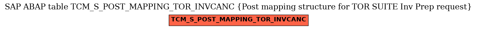 E-R Diagram for table TCM_S_POST_MAPPING_TOR_INVCANC (Post mapping structure for TOR SUITE Inv Prep request)