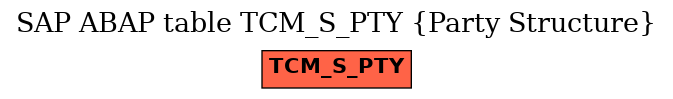 E-R Diagram for table TCM_S_PTY (Party Structure)