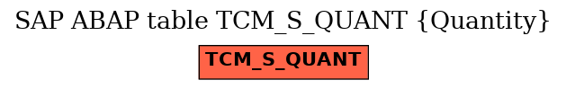 E-R Diagram for table TCM_S_QUANT (Quantity)