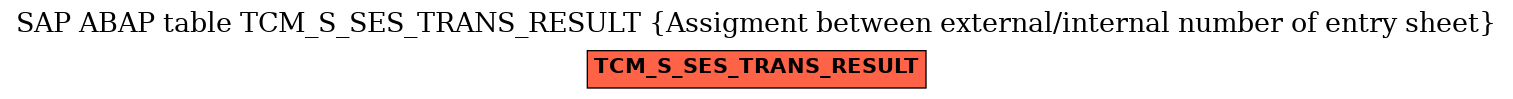 E-R Diagram for table TCM_S_SES_TRANS_RESULT (Assigment between external/internal number of entry sheet)