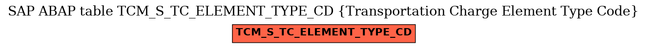 E-R Diagram for table TCM_S_TC_ELEMENT_TYPE_CD (Transportation Charge Element Type Code)