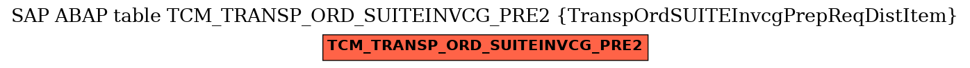 E-R Diagram for table TCM_TRANSP_ORD_SUITEINVCG_PRE2 (TranspOrdSUITEInvcgPrepReqDistItem)