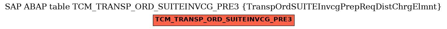 E-R Diagram for table TCM_TRANSP_ORD_SUITEINVCG_PRE3 (TranspOrdSUITEInvcgPrepReqDistChrgElmnt)