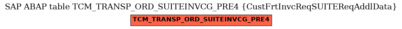 E-R Diagram for table TCM_TRANSP_ORD_SUITEINVCG_PRE4 (CustFrtInvcReqSUITEReqAddlData)