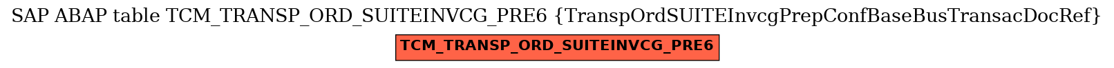 E-R Diagram for table TCM_TRANSP_ORD_SUITEINVCG_PRE6 (TranspOrdSUITEInvcgPrepConfBaseBusTransacDocRef)