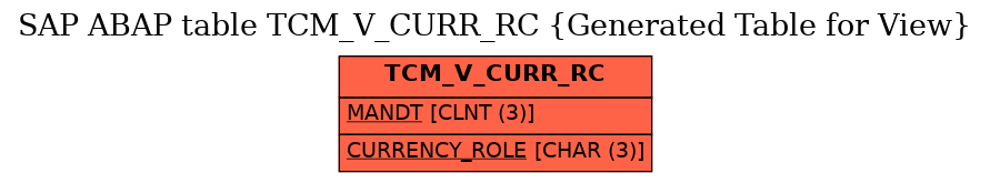 E-R Diagram for table TCM_V_CURR_RC (Generated Table for View)