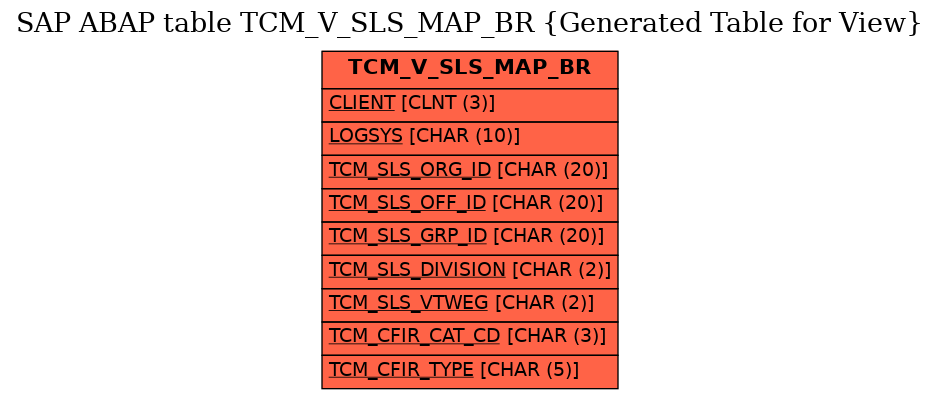 E-R Diagram for table TCM_V_SLS_MAP_BR (Generated Table for View)
