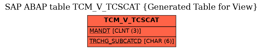 E-R Diagram for table TCM_V_TCSCAT (Generated Table for View)