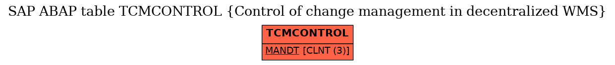 E-R Diagram for table TCMCONTROL (Control of change management in decentralized WMS)