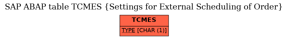 E-R Diagram for table TCMES (Settings for External Scheduling of Order)