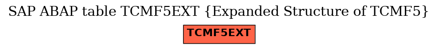 E-R Diagram for table TCMF5EXT (Expanded Structure of TCMF5)