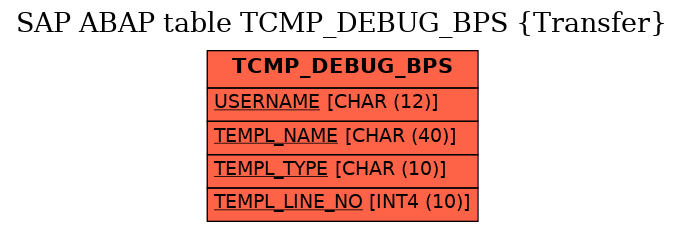 E-R Diagram for table TCMP_DEBUG_BPS (Transfer)