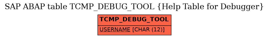 E-R Diagram for table TCMP_DEBUG_TOOL (Help Table for Debugger)