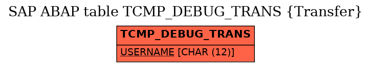 E-R Diagram for table TCMP_DEBUG_TRANS (Transfer)