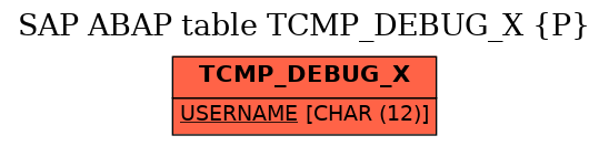 E-R Diagram for table TCMP_DEBUG_X (P)