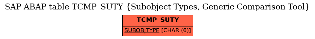 E-R Diagram for table TCMP_SUTY (Subobject Types, Generic Comparison Tool)