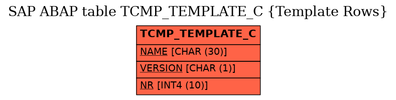 E-R Diagram for table TCMP_TEMPLATE_C (Template Rows)