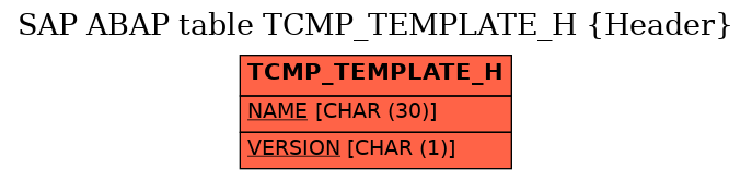 E-R Diagram for table TCMP_TEMPLATE_H (Header)