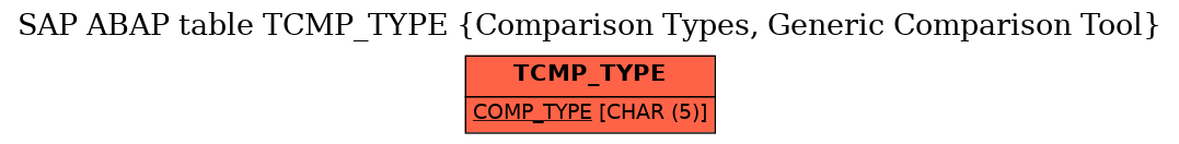 E-R Diagram for table TCMP_TYPE (Comparison Types, Generic Comparison Tool)