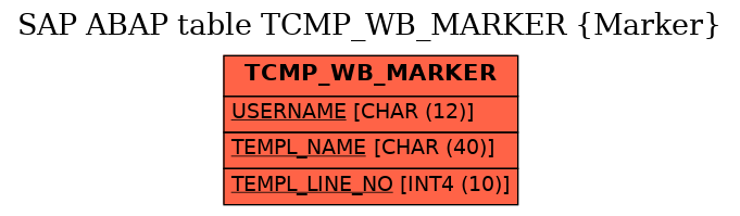 E-R Diagram for table TCMP_WB_MARKER (Marker)