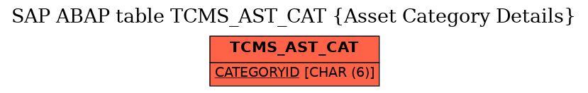 E-R Diagram for table TCMS_AST_CAT (Asset Category Details)
