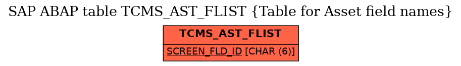 E-R Diagram for table TCMS_AST_FLIST (Table for Asset field names)