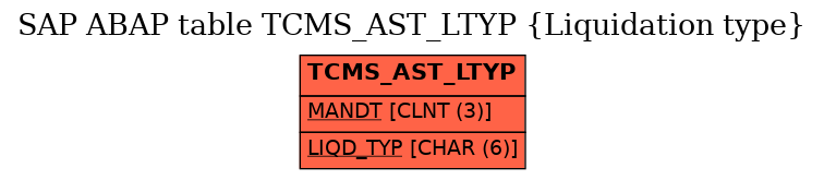 E-R Diagram for table TCMS_AST_LTYP (Liquidation type)