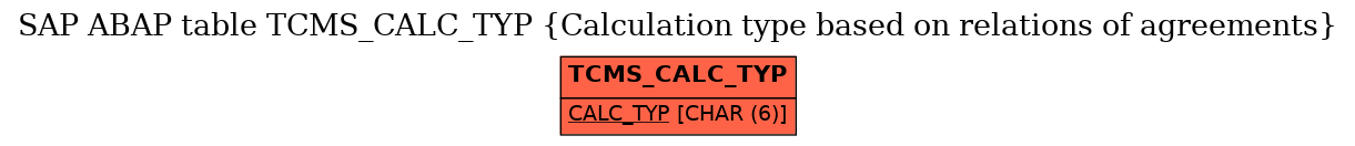 E-R Diagram for table TCMS_CALC_TYP (Calculation type based on relations of agreements)