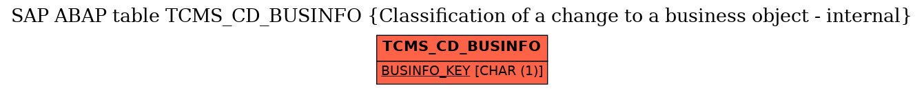 E-R Diagram for table TCMS_CD_BUSINFO (Classification of a change to a business object - internal)