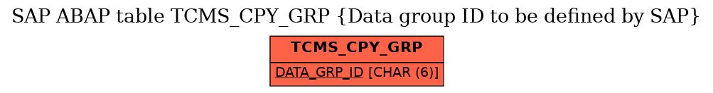 E-R Diagram for table TCMS_CPY_GRP (Data group ID to be defined by SAP)