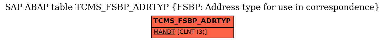 E-R Diagram for table TCMS_FSBP_ADRTYP (FSBP: Address type for use in correspondence)